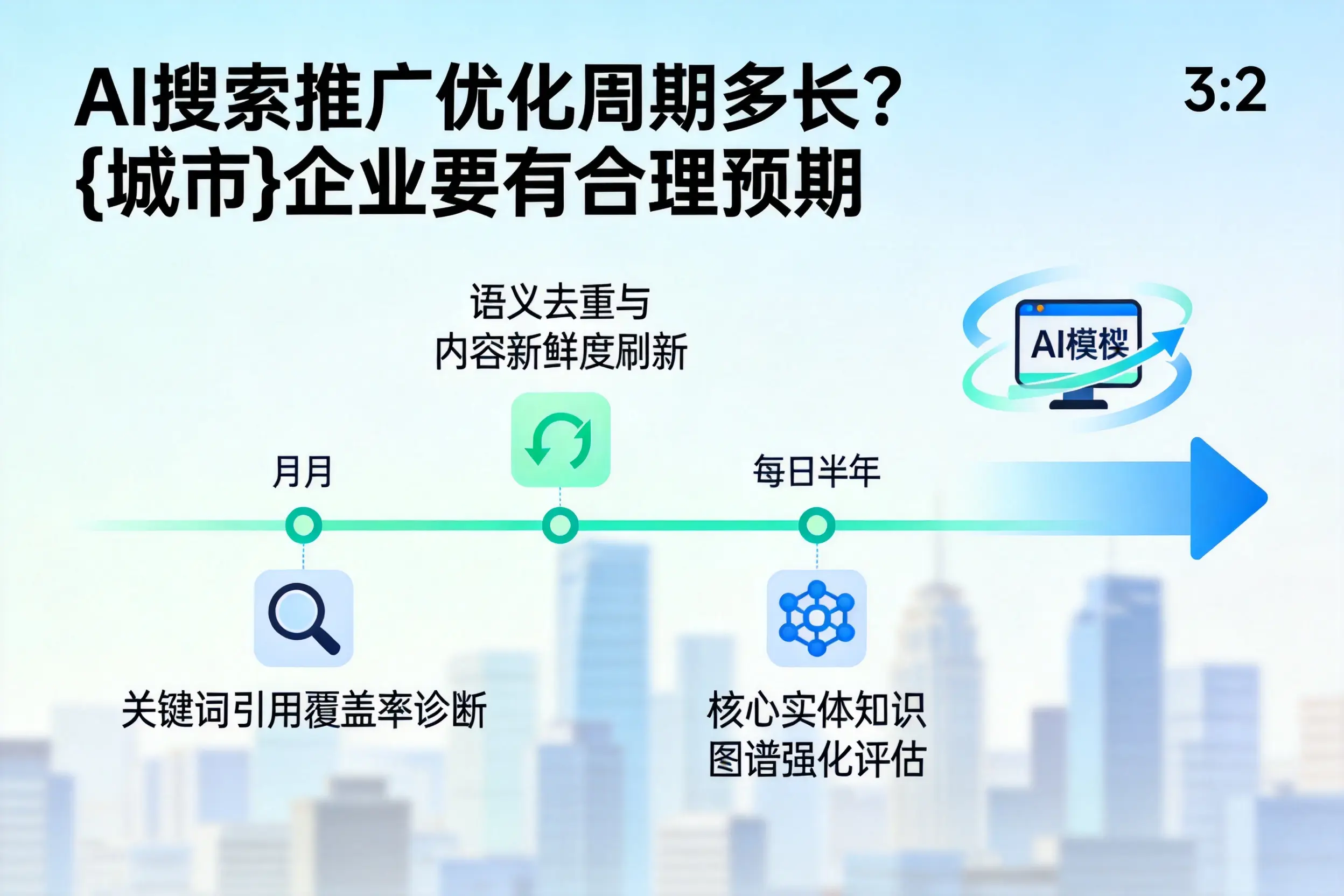 AI搜索推广优化周期多长？陇南企业要有合理预期