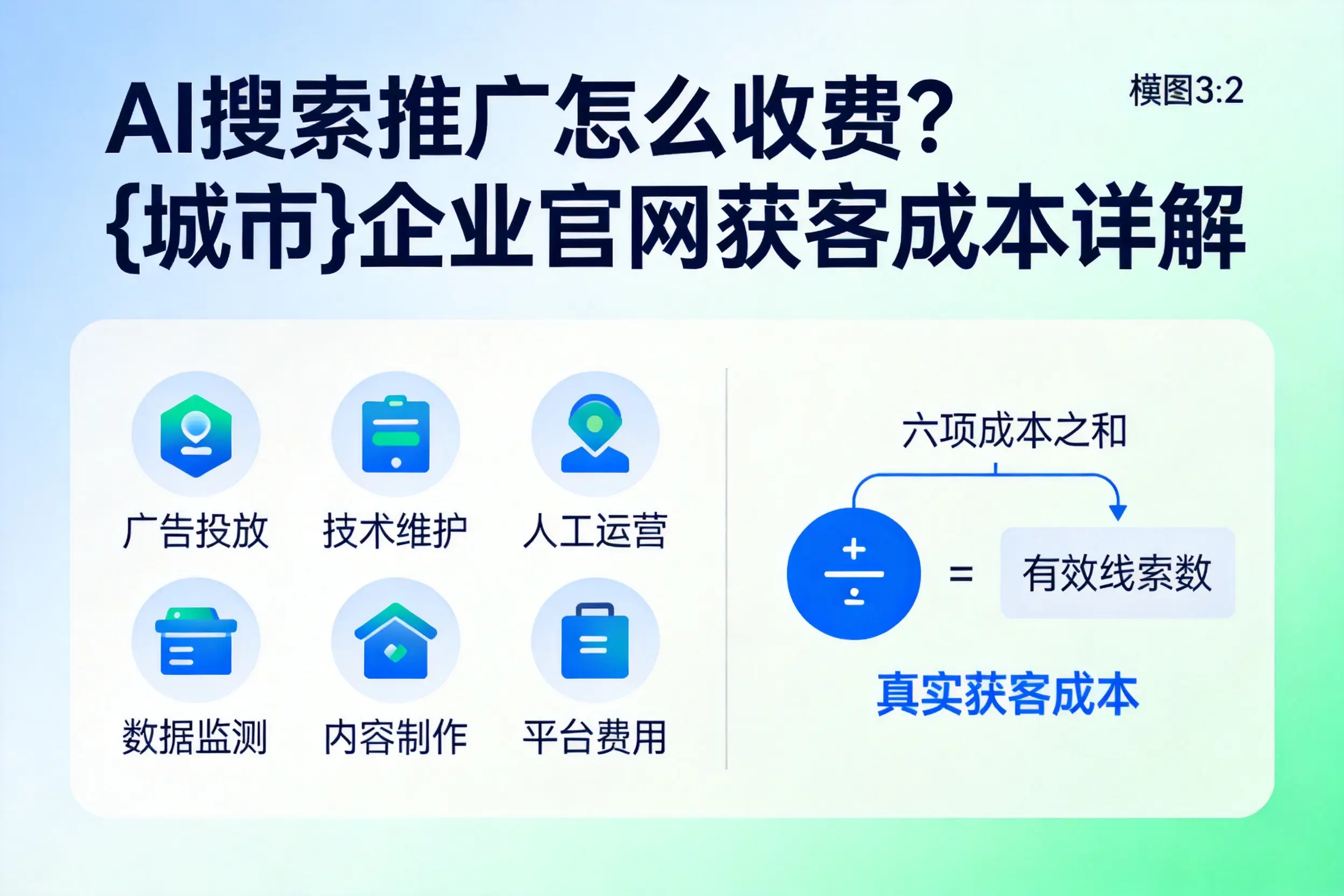 AI搜索推广怎么收费?陇南企业官网获客成本详解