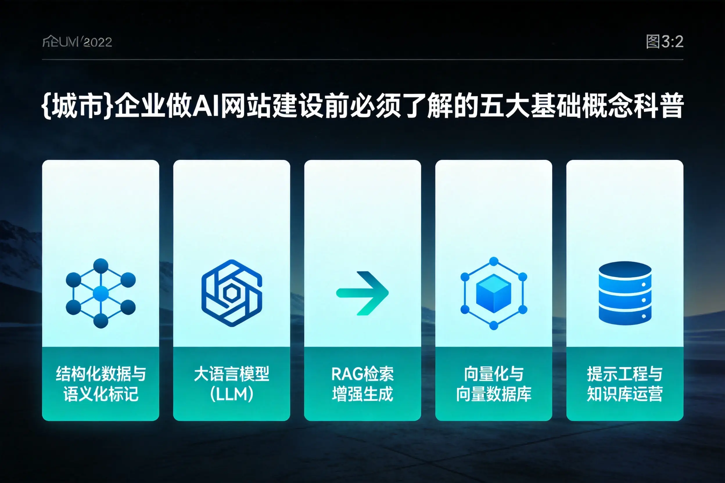 陇南企业做AI网站建设前必须了解的五大基础概念科普