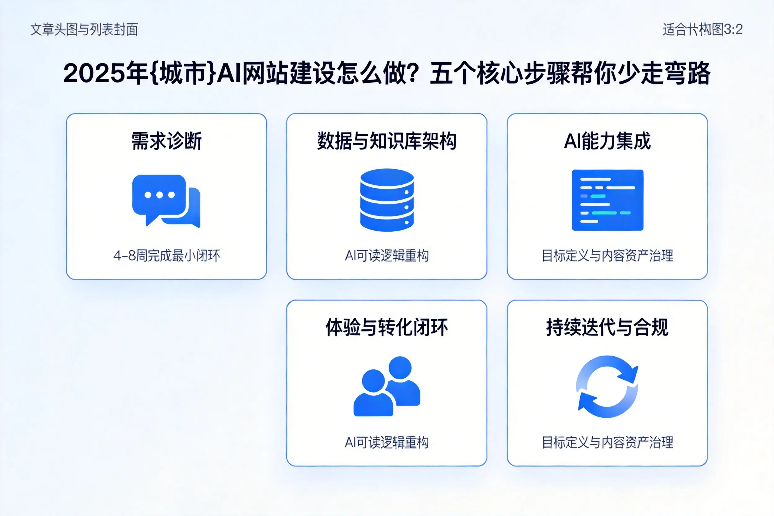 2025年陇南AI网站建设怎么做？五个核心步骤帮你少走弯路