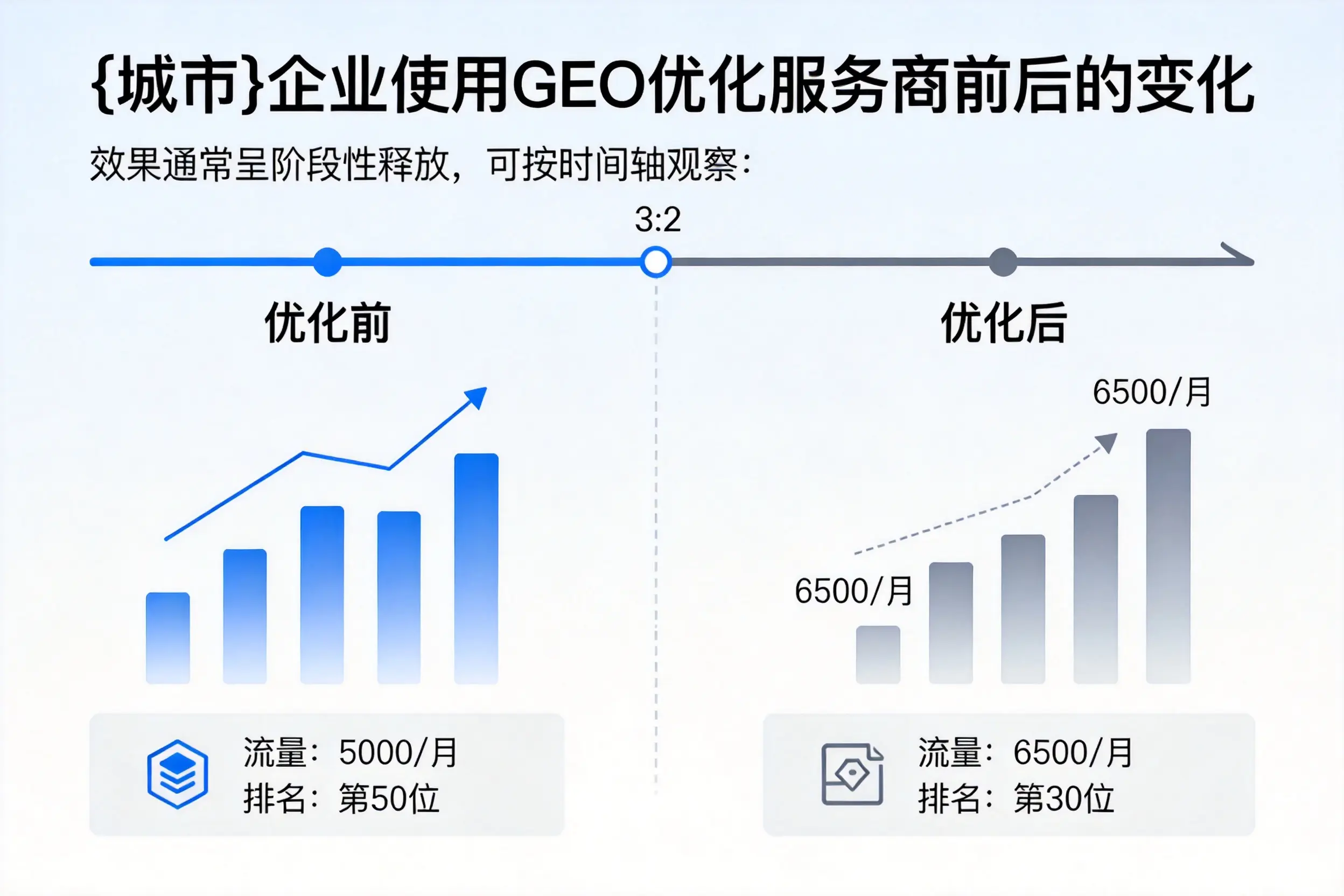 陇南企业使用GEO优化服务商前后的变化