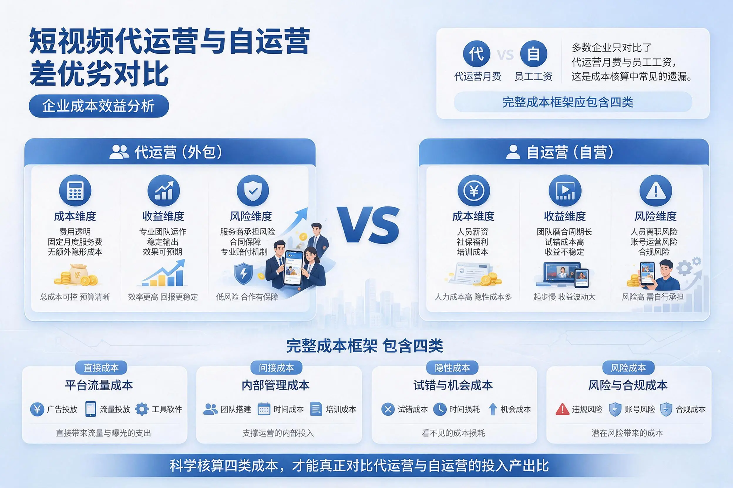 短视频代运营与自运营优劣对比：陇南企业成本效益分析