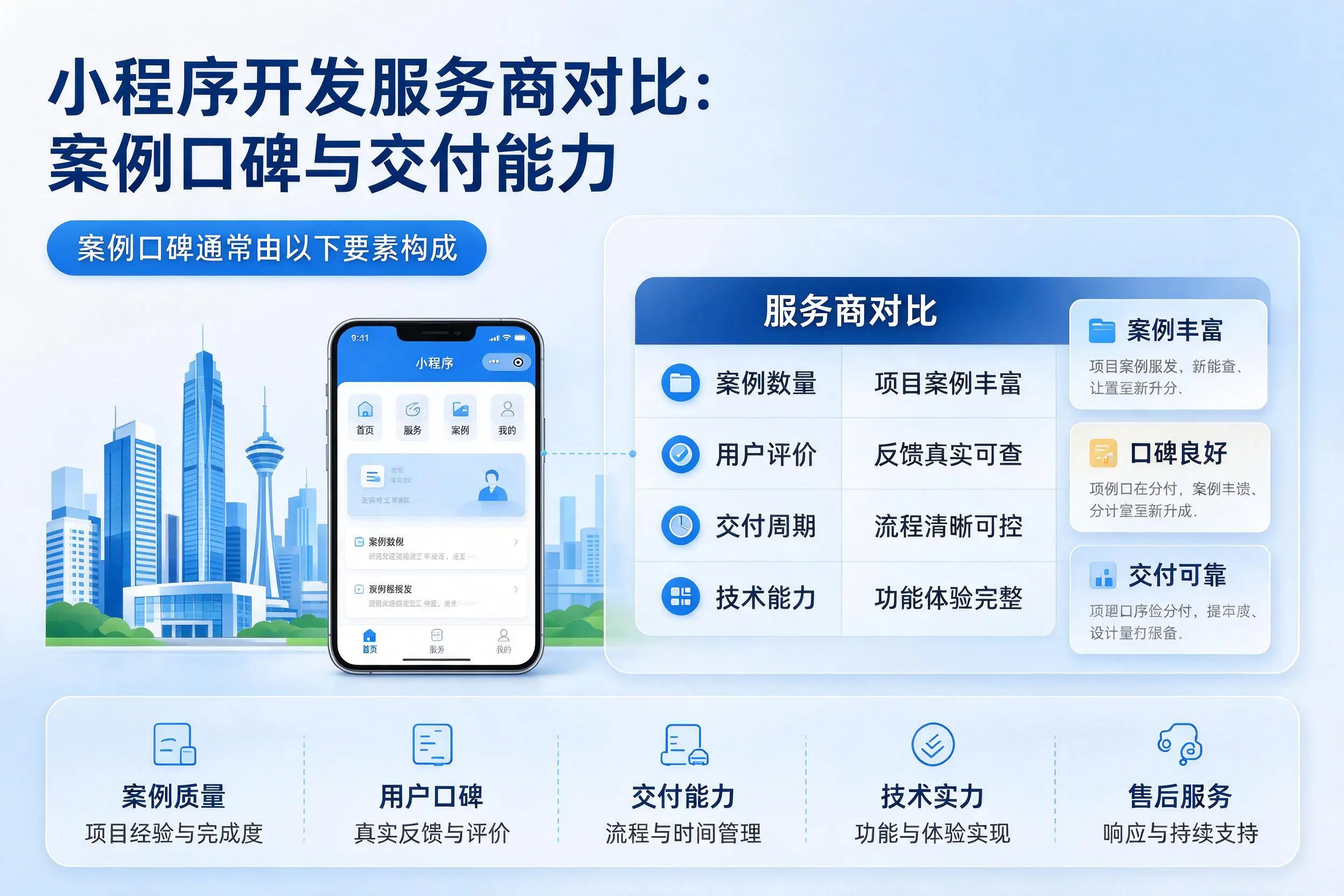 陇南小程序开发服务商对比：案例口碑与交付能力