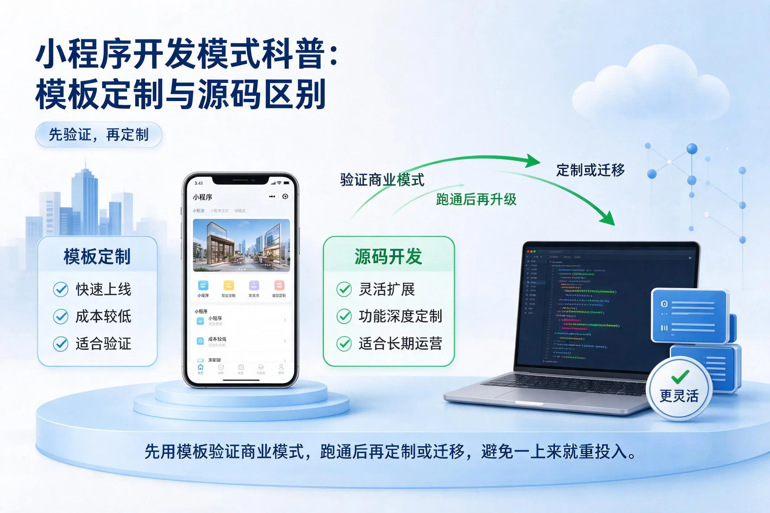 陇南小程序开发模式科普:模板定制与源码区别
