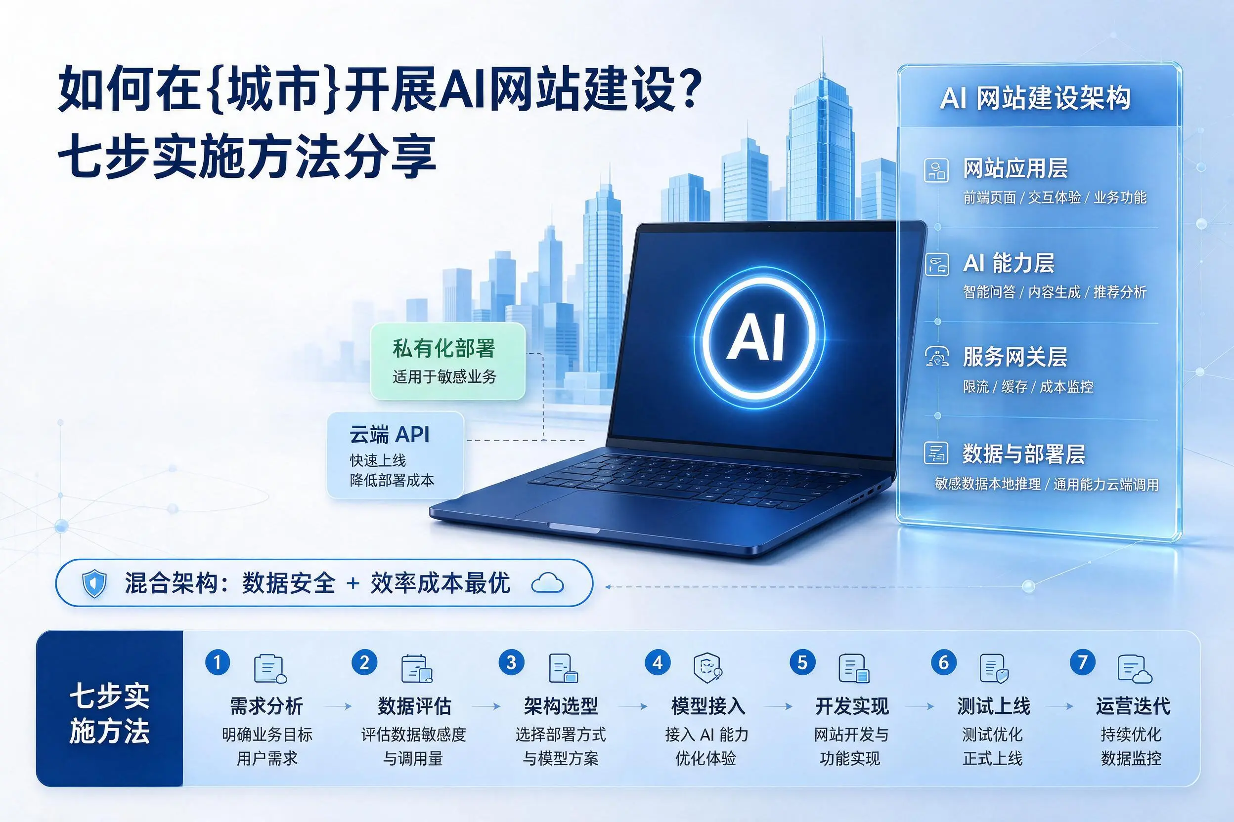 如何在陇南开展AI网站建设？七步实施方法分享