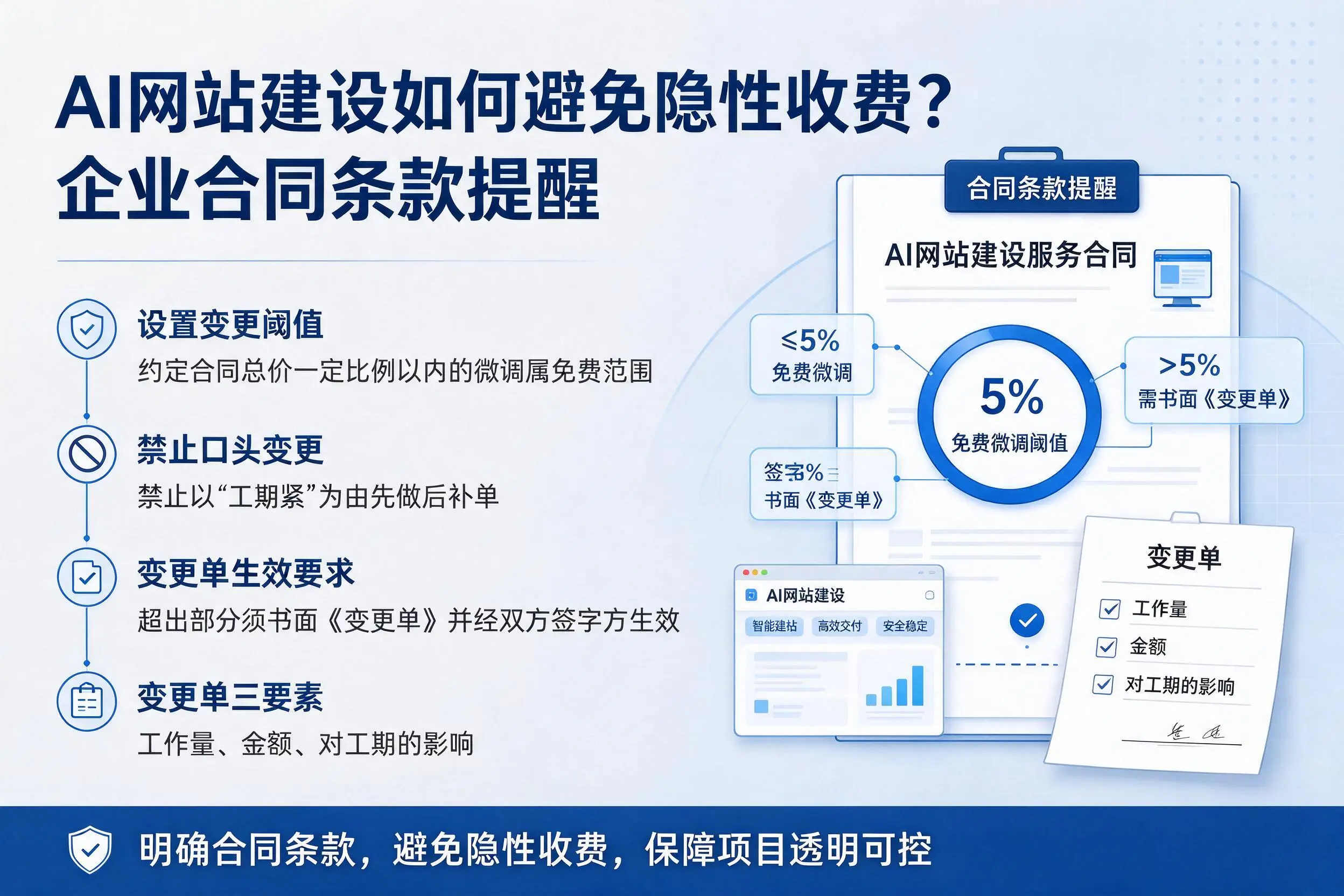 AI网站建设如何避免隐性收费？陇南企业合同条款提醒
