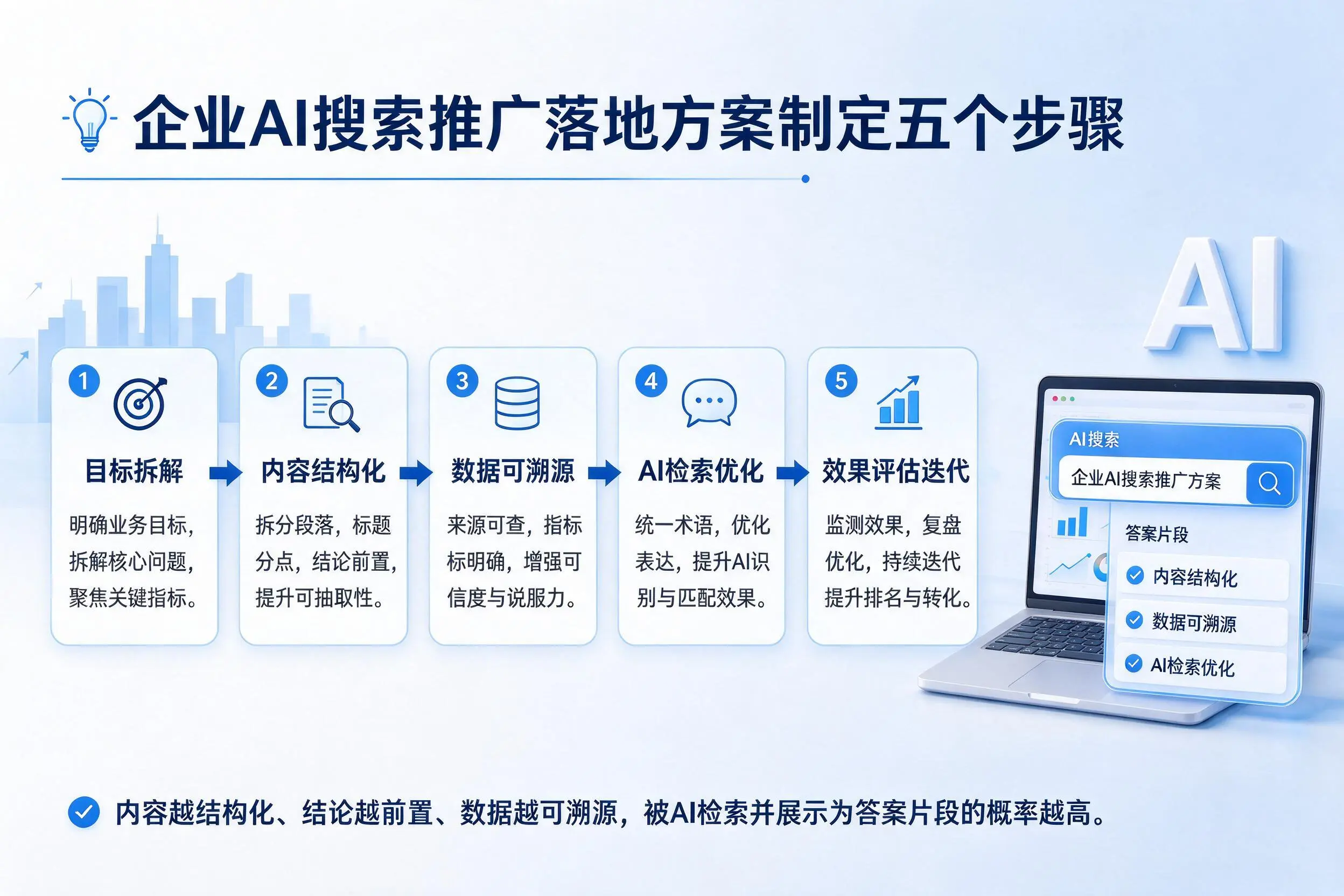 陇南企业AI搜索推广落地方案制定五个步骤